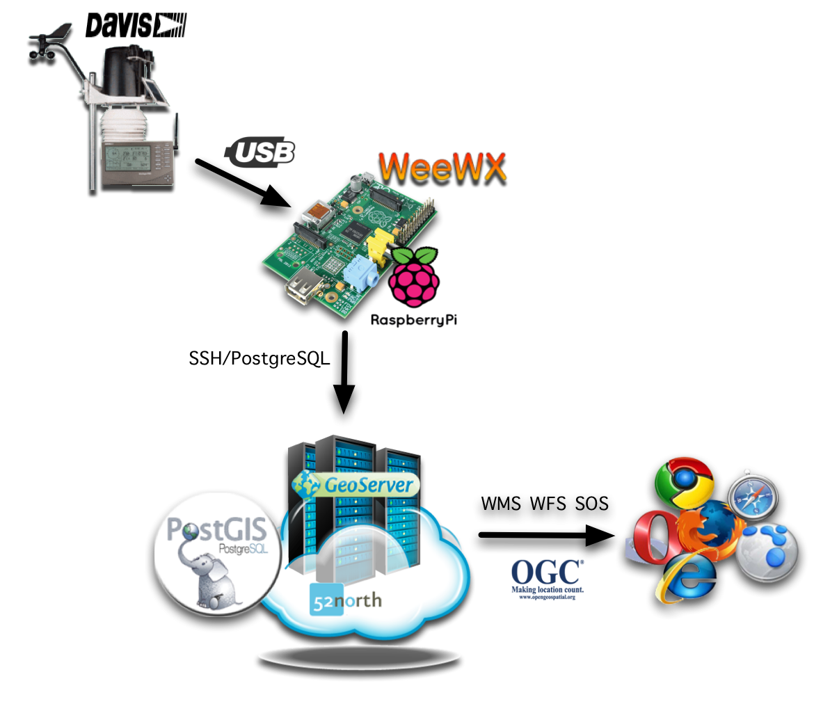 sequel pro postgres