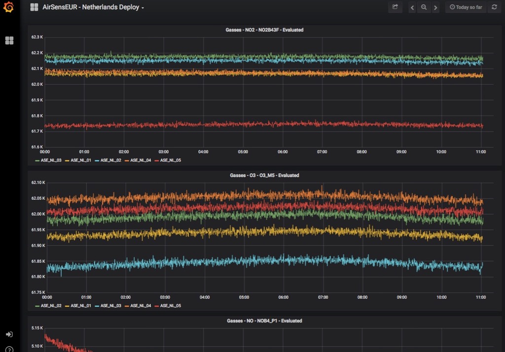 5. configured for InfluxDB Data Push visualized via Grafana