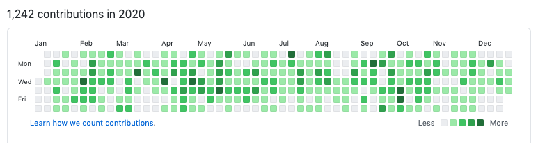 GitHub contributions