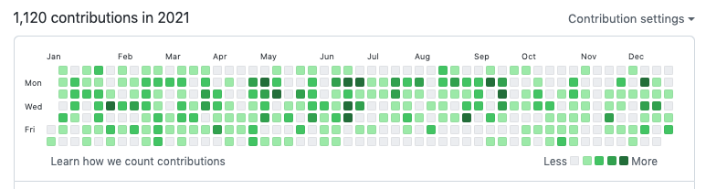 GitHub contributions