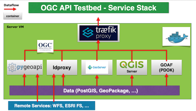 GitOps Deployment - Operational Stack